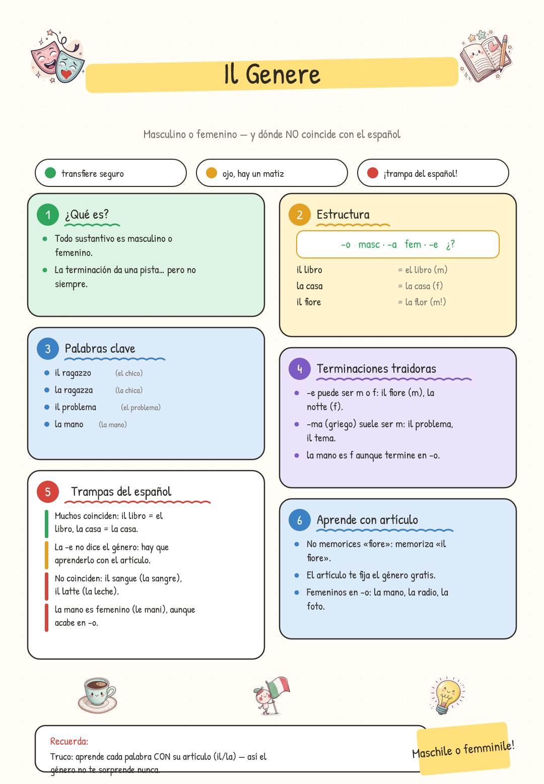 Una página de preposiciones articuladas resuelta visualmente con colores de semáforo.