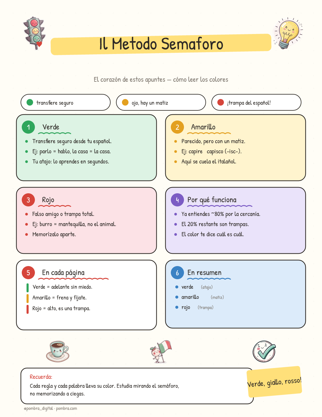 Leyenda del semáforo + una página donde se ve verde/amarillo/rojo aplicado a vocabulario y a una regla gramatical.